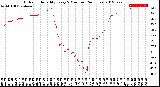 Milwaukee Weather Outdoor Humidity<br>Every 5 Minutes<br>(24 Hours)