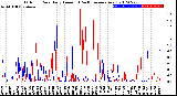 Milwaukee Weather Outdoor Rain<br>Daily Amount<br>(Past/Previous Year)