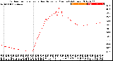 Milwaukee Weather Outdoor Temperature<br>vs Heat Index<br>per Minute<br>(24 Hours)