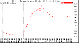 Milwaukee Weather Outdoor Temperature<br>per Minute<br>(24 Hours)