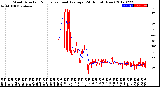 Milwaukee Weather Wind Direction<br>Normalized and Average<br>(24 Hours) (New)