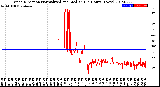 Milwaukee Weather Wind Direction<br>Normalized and Median<br>(24 Hours) (New)