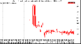 Milwaukee Weather Wind Direction<br>Normalized<br>(24 Hours) (New)