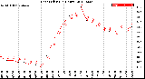 Milwaukee Weather Heat Index<br>(24 Hours)