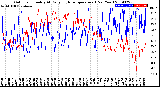 Milwaukee Weather Outdoor Humidity<br>At Daily High<br>Temperature<br>(Past Year)