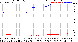 Milwaukee Weather Outdoor Humidity<br>vs Temperature<br>Every 5 Minutes