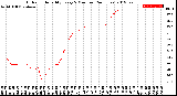 Milwaukee Weather Outdoor Humidity<br>Every 5 Minutes<br>(24 Hours)