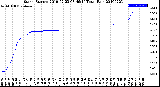 Milwaukee Weather Storm<br>Started 2019-02-23 08:46:14<br>Total Rain