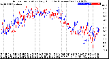 Milwaukee Weather Outdoor Temperature<br>Daily High<br>(Past/Previous Year)