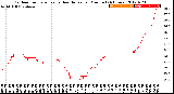 Milwaukee Weather Outdoor Temperature<br>vs Heat Index<br>per Minute<br>(24 Hours)