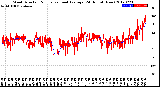 Milwaukee Weather Wind Direction<br>Normalized and Average<br>(24 Hours) (New)