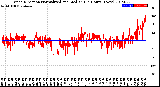 Milwaukee Weather Wind Direction<br>Normalized and Median<br>(24 Hours) (New)