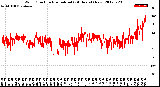 Milwaukee Weather Wind Direction<br>Normalized<br>(24 Hours) (New)