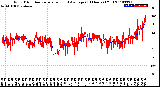 Milwaukee Weather Wind Direction<br>Normalized and Average<br>(24 Hours) (Old)