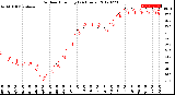 Milwaukee Weather Outdoor Humidity<br>(24 Hours)