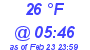 Milwaukee Weather Dewpoint High Low Today