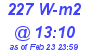 Milwaukee Weather Solar Radiation High Today