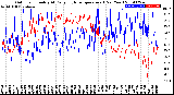 Milwaukee Weather Outdoor Humidity<br>At Daily High<br>Temperature<br>(Past Year)