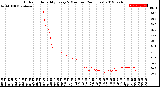 Milwaukee Weather Outdoor Humidity<br>Every 5 Minutes<br>(24 Hours)