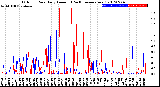 Milwaukee Weather Outdoor Rain<br>Daily Amount<br>(Past/Previous Year)