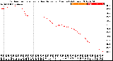 Milwaukee Weather Outdoor Temperature<br>vs Heat Index<br>per Minute<br>(24 Hours)