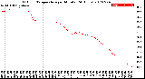 Milwaukee Weather Outdoor Temperature<br>per Minute<br>(24 Hours)