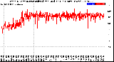 Milwaukee Weather Wind Direction<br>Normalized and Median<br>(24 Hours) (New)