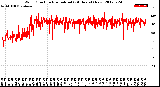 Milwaukee Weather Wind Direction<br>Normalized<br>(24 Hours) (New)