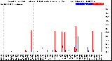 Milwaukee Weather Wind Speed<br>Actual and 10 Minute<br>Average<br>(24 Hours) (New)