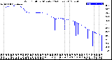 Milwaukee Weather Wind Chill<br>per Minute<br>(24 Hours)