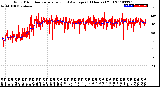 Milwaukee Weather Wind Direction<br>Normalized and Average<br>(24 Hours) (Old)