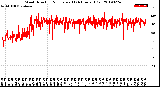 Milwaukee Weather Wind Direction<br>Normalized<br>(24 Hours) (Old)