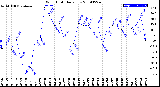 Milwaukee Weather Wind Chill<br>Daily Low