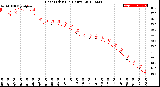 Milwaukee Weather Heat Index<br>(24 Hours)