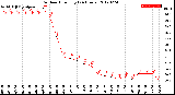 Milwaukee Weather Outdoor Humidity<br>(24 Hours)