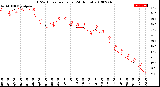 Milwaukee Weather THSW Index<br>per Hour<br>(24 Hours)