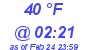 Milwaukee Weather Dewpoint High High Today