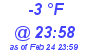 Milwaukee Weather Dewpoint High Low Today