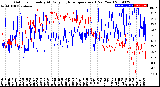 Milwaukee Weather Outdoor Humidity<br>At Daily High<br>Temperature<br>(Past Year)