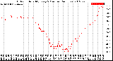 Milwaukee Weather Outdoor Humidity<br>Every 5 Minutes<br>(24 Hours)