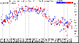 Milwaukee Weather Outdoor Temperature<br>Daily High<br>(Past/Previous Year)