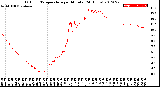 Milwaukee Weather Outdoor Temperature<br>per Minute<br>(24 Hours)