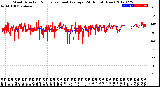 Milwaukee Weather Wind Direction<br>Normalized and Average<br>(24 Hours) (New)