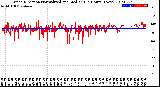 Milwaukee Weather Wind Direction<br>Normalized and Median<br>(24 Hours) (New)