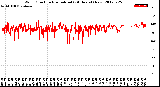 Milwaukee Weather Wind Direction<br>Normalized<br>(24 Hours) (New)