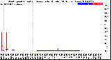 Milwaukee Weather Wind Speed<br>Actual and Average<br>by Minute<br>(24 Hours) (New)