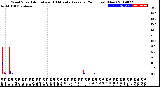 Milwaukee Weather Wind Speed<br>Actual and 10 Minute<br>Average<br>(24 Hours) (New)