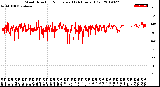 Milwaukee Weather Wind Direction<br>Normalized<br>(24 Hours) (Old)