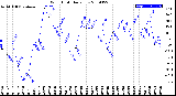 Milwaukee Weather Wind Chill<br>Daily Low