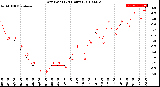 Milwaukee Weather Dew Point<br>(24 Hours)